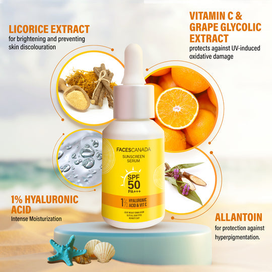 Facescanada Sunscreen Serum